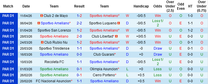 Nhận định, Soi kèo Sportivo Ameliano vs Nacional Asuncion, 06h30 ngày 21/4: Điểm tựa sân nhà - Ảnh 3