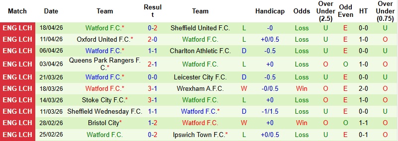 Nhận định, Soi kèo West Brom vs Watford 1h45 ngày 22/4: Giữ lại 3 điểm - Ảnh 4