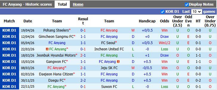 Nhận định, Soi kèo Anyang vs Ulsan Hyundai 17h30 ngày 22/4: Đẳng cấp cựu vương - Ảnh 2