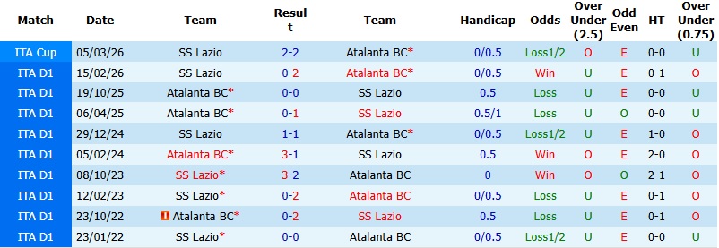 Nhận định, Soi kèo Atalanta vs Lazio 2h00 ngày 23/4: Vé cho chủ nhà - Ảnh 2