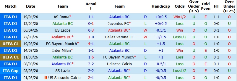 Nhận định, Soi kèo Atalanta vs Lazio 2h00 ngày 23/4: Vé cho chủ nhà - Ảnh 3