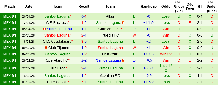 Nhận định, Soi kèo Atletico San Luis vs Santos Laguna, 07h30 ngày 23/4: Chung kết ngược - Ảnh 4