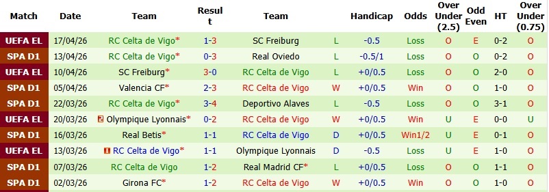 Nhận định, Soi kèo Barcelona vs Celta Vigo 2h30 ngày 23/4: Tiến sát ngôi vương - Ảnh 4