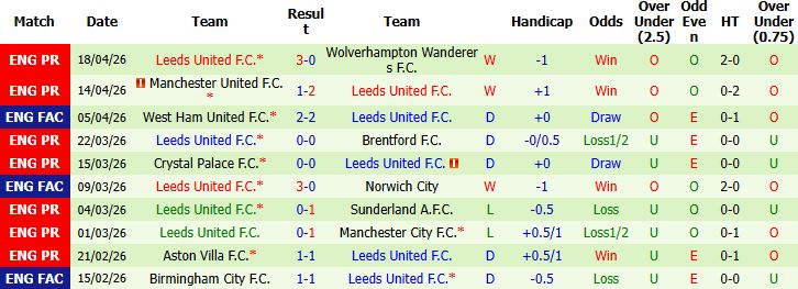 Nhận định, Soi kèo Bournemouth vs Leeds 02h00 ngày 23/04: Châu Âu vẫy gọi - Ảnh 2