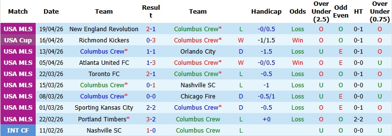Nhận định, Soi kèo Columbus Crew vs Los Angeles Galaxy 6h30 ngày 23/4: Thế trận giằng co - Ảnh 3