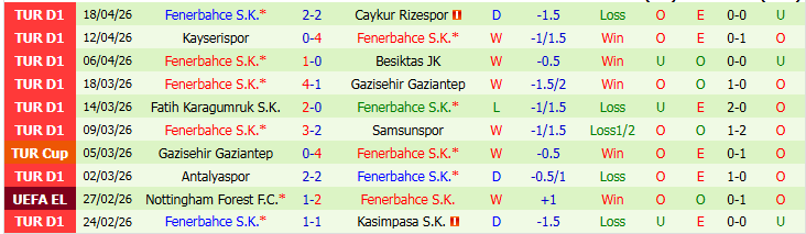Nhận định, Soi kèo Konyaspor vs Fenerbahce 0h30 ngày 22/4: Bản lĩnh cửa trên - Ảnh 3