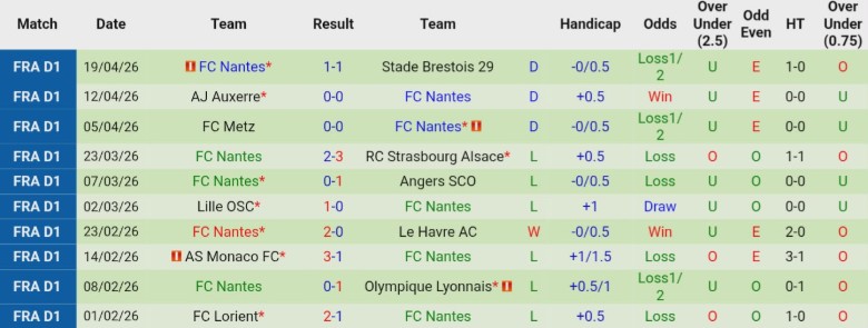 Nhận định, Soi kèo PSG vs Nantes, 0h00 ngày 23/4: Băng băng về đích - Ảnh 4