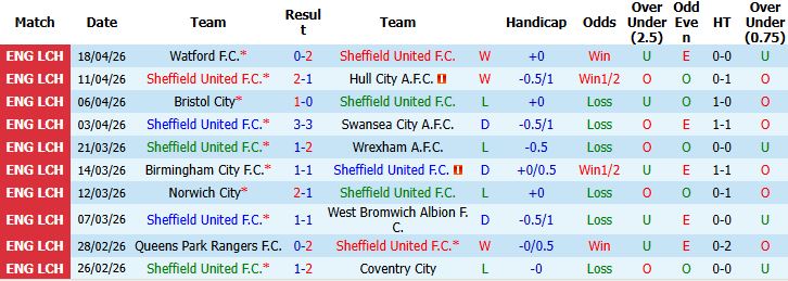 Nhận định, Soi kèo Sheffield United vs Blackburn 01h45 ngày 23/04: Chia điểm tại Bramall Lane - Ảnh 3