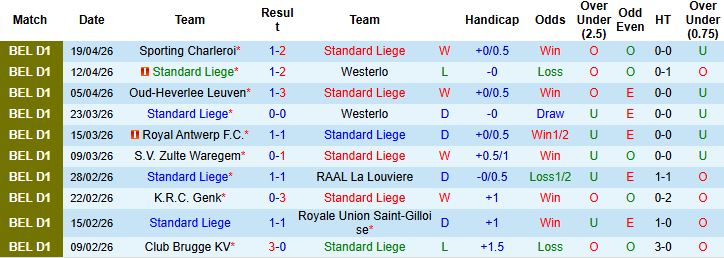 Nhận định, Soi kèo Standard Liege vs Royal Antwerp 01h30 ngày 22/04: Tin vào chủ nhà - Ảnh 3
