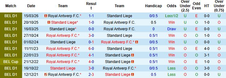 Nhận định, Soi kèo Standard Liege vs Royal Antwerp 01h30 ngày 22/04: Tin vào chủ nhà - Ảnh 4