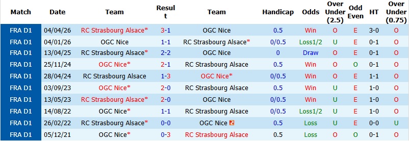 Nhận định, Soi kèo Strasbourg vs Nice 2h00 ngày 23/4: Cột mốc lịch sử - Ảnh 2