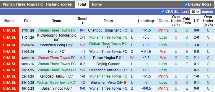 Nhận định, Soi kèo Wuhan Three Towns vs Zhejiang Professional 18h35 ngày 21/4: Cựu vương thất thế - Ảnh 2