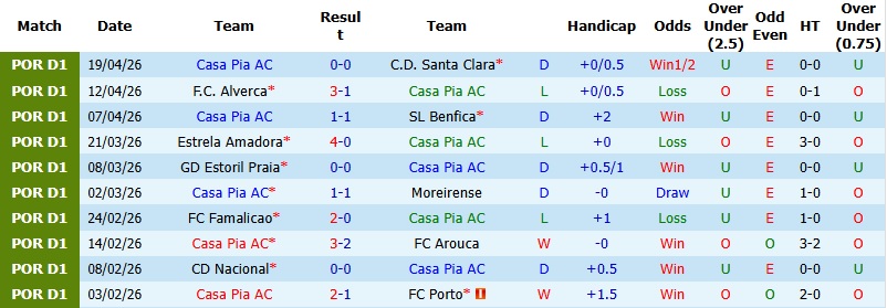 Nhận định, Soi kèo Casa Pia vs Braga 1h00 ngày 24/4: Không dễ cho khách - Ảnh 3