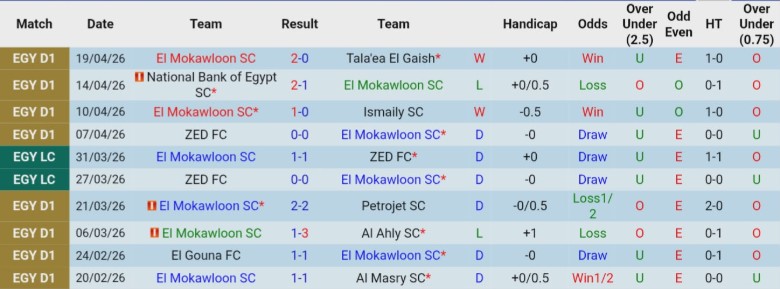 Nhận định, Soi kèo El Mokawloon SC vs Ittihad Alexandria, 22h00 ngày 23/4: Vượt mặt đối thủ - Ảnh 3