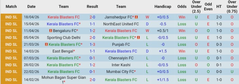 Nhận định, Soi kèo Kerala Blasters vs Odisha,  21h00 ngày 23/4: 3 điểm quý giá - Ảnh 3