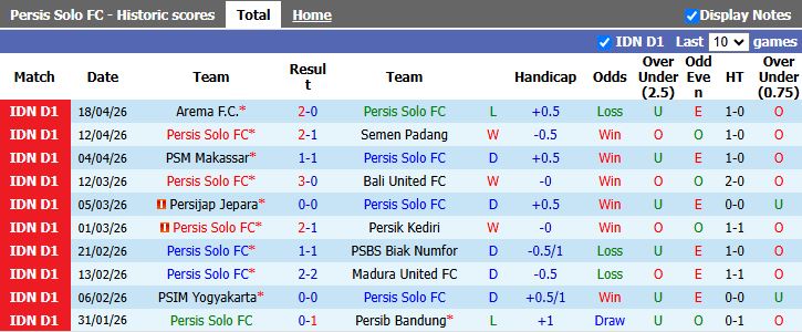 Nhận định, Soi kèo Persis Solo vs Bhayangkara 15h30 ngày 22/4: Điểm số quý giá - Ảnh 2