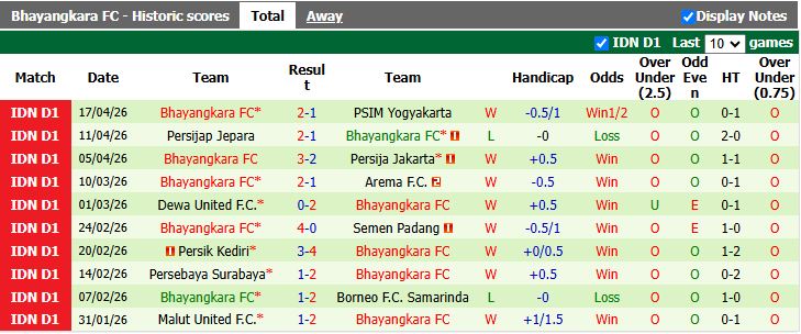 Nhận định, Soi kèo Persis Solo vs Bhayangkara 15h30 ngày 22/4: Điểm số quý giá - Ảnh 3