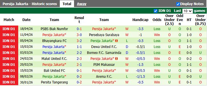 Nhận định, Soi kèo PSIM Yogyakarta vs Persija Jakarta 15h30 ngày 22/4: Kéo dài ngày buồn - Ảnh 3