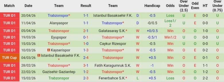 Nhận định, Soi kèo Samsunspor vs Trabzonspor, 22h45 ngày 23/4: Kịch tính phút cuối - Ảnh 4