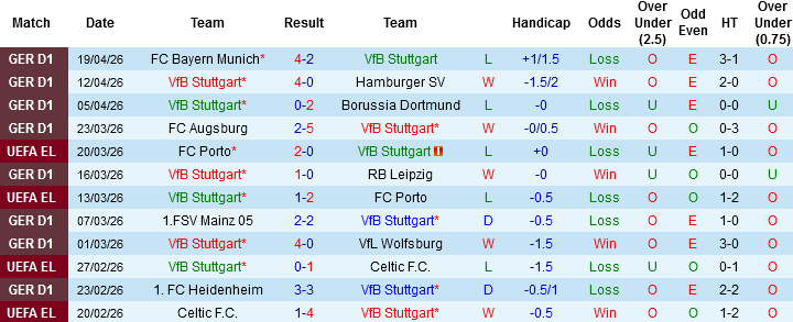 Nhận định, Soi kèo Stuttgart vs Freiburg, 01h45 ngày 24/4: Thiên nga gãy cánh - Ảnh 3