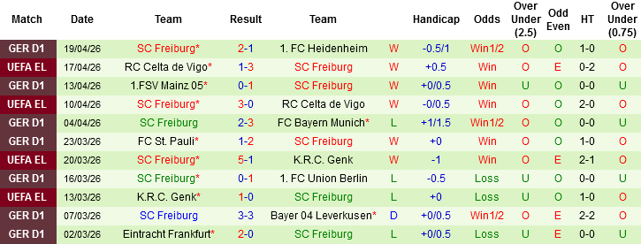 Nhận định, Soi kèo Stuttgart vs Freiburg, 01h45 ngày 24/4: Thiên nga gãy cánh - Ảnh 4