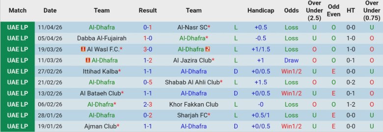 Nhận định, Soi kèo Al-Dhafra vs Ajman Club, 21h00 ngày 24/4: Đội khách nhỉnh hơn - Ảnh 3