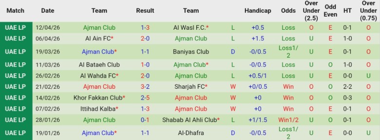 Nhận định, Soi kèo Al-Dhafra vs Ajman Club, 21h00 ngày 24/4: Đội khách nhỉnh hơn - Ảnh 4