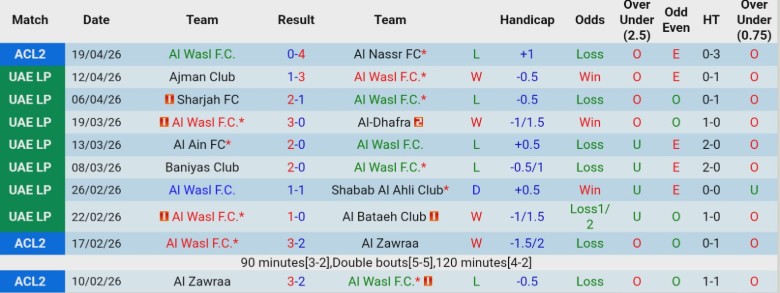 Nhận định, Soi kèo Al Wasl vs Al-Fujairah, 21h00 ngày 24/4: Không cửa kháng cự - Ảnh 3