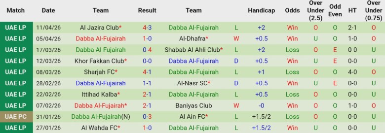Nhận định, Soi kèo Al Wasl vs Al-Fujairah, 21h00 ngày 24/4: Không cửa kháng cự - Ảnh 4