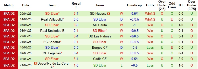 Nhận định, Soi kèo Albacete vs Eibar 1h30 ngày 25/4: Khác biệt ở động lực - Ảnh 4