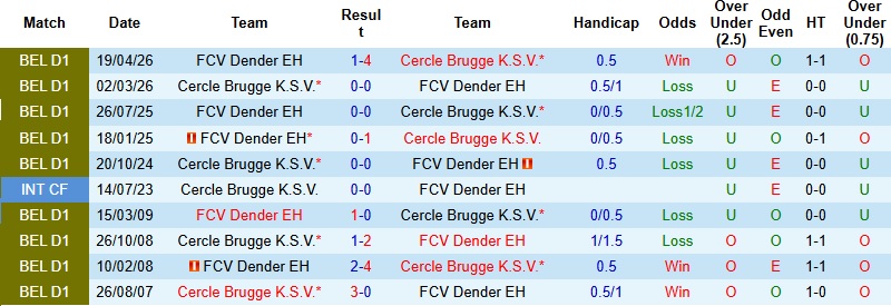 Nhận định, Soi kèo Cercle Brugge vs Dender 1h30 ngày 25/4: Run rẩy nơi đất khách - Ảnh 2
