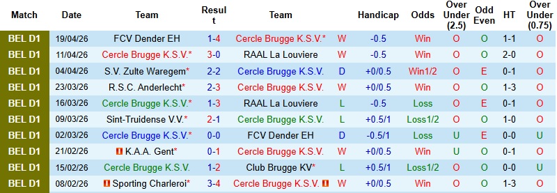 Nhận định, Soi kèo Cercle Brugge vs Dender 1h30 ngày 25/4: Run rẩy nơi đất khách - Ảnh 3