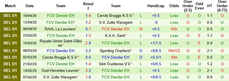 Nhận định, Soi kèo Cercle Brugge vs Dender 1h30 ngày 25/4: Run rẩy nơi đất khách - Ảnh 4