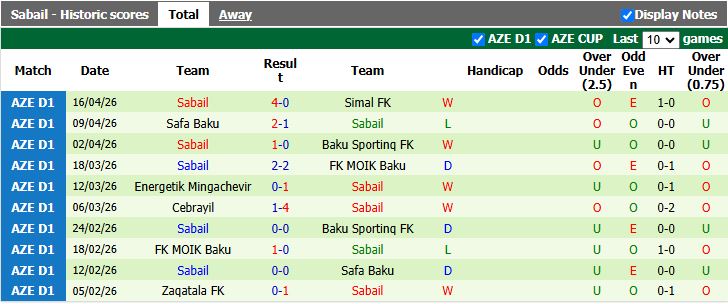 Nhận định, Soi kèo Difai Agsu vs Sabail 19h00 ngày 23/4: Chủ nhà lép vế - Ảnh 3