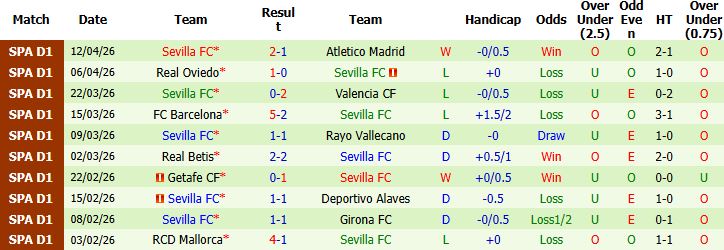 Nhận định, Soi kèo Levante vs Sevilla 00h00 ngày 24/04: Tin vào chủ nhà - Ảnh 2