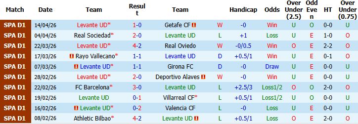 Nhận định, Soi kèo Levante vs Sevilla 00h00 ngày 24/04: Tin vào chủ nhà - Ảnh 3