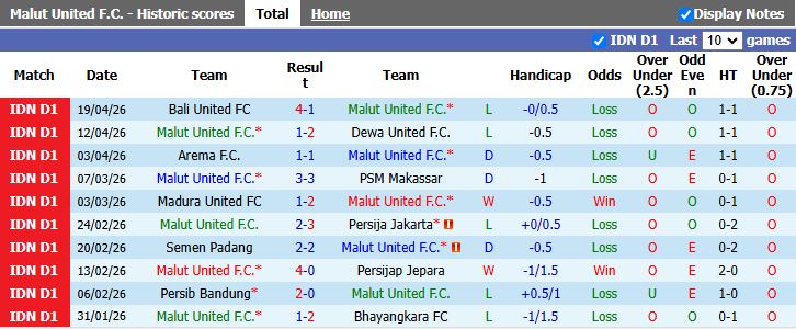 Nhận định, Soi kèo Malut United vs Persebaya Surabaya 19h00 ngày 23/4: Phong độ ngang ngửa - Ảnh 2