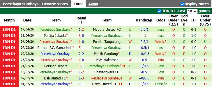 Nhận định, Soi kèo Malut United vs Persebaya Surabaya 19h00 ngày 23/4: Phong độ ngang ngửa - Ảnh 3
