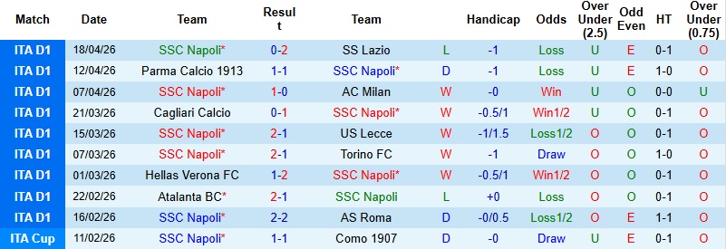 Nhận định, Soi kèo Napoli vs Cremonese 1h45 ngày 25/4: Khó có bất ngờ - Ảnh 3