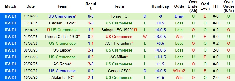 Nhận định, Soi kèo Napoli vs Cremonese 1h45 ngày 25/4: Khó có bất ngờ - Ảnh 4