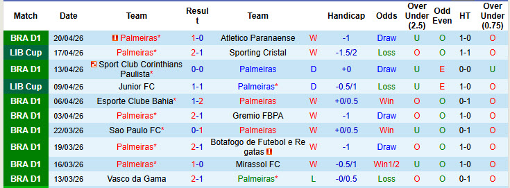 Nhận định, Soi kèo Palmeiras vs Jacuipense 5h30 ngày 24/4: Chiến thắng tưng bừng - Ảnh 1