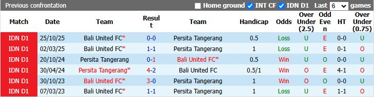 Nhận định, Soi kèo Persita Tangerang vs Bali United 15h30 ngày 23/4: Thêm một lần thua - Ảnh 1