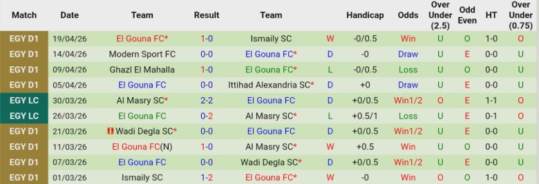 Nhận định, Soi kèo Pharco vs El Gouna, 21h00 ngày 24/4: Hòa như thua - Ảnh 4
