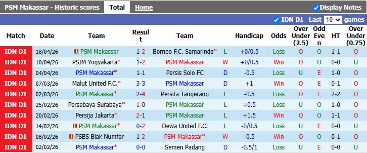 Nhận định, Soi kèo PSM Makassar vs Persik Kediri 15h30 ngày 23/4: Khó phân thắng bại - Ảnh 2