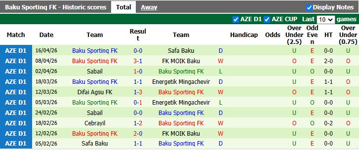 Nhận định, Soi kèo Simal vs Baku Sporting 19h00 ngày 23/4: Khó thoát chót bảng - Ảnh 3