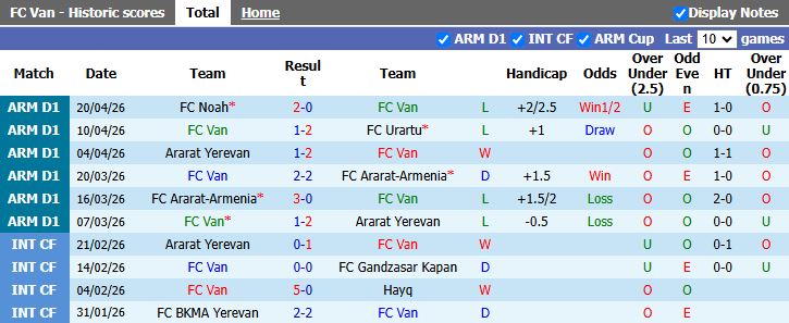 Nhận định, Soi kèo Van vs BKMA Yerevan 18h30 ngày 23/4: Ưu thế mong manh - Ảnh 2
