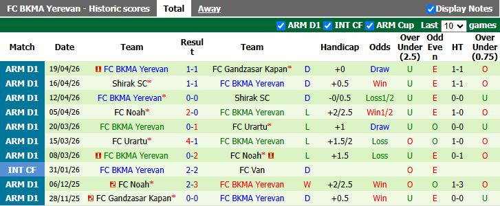 Nhận định, Soi kèo Van vs BKMA Yerevan 18h30 ngày 23/4: Ưu thế mong manh - Ảnh 3