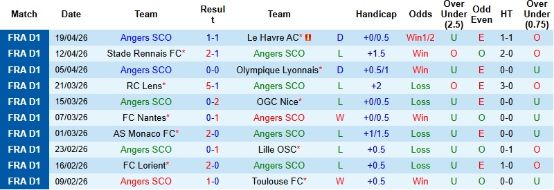 Nhận định, Soi kèo Angers vs PSG 0h00 ngày 26/4: Khó có bất ngờ - Ảnh 3