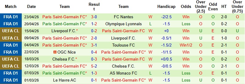 Nhận định, Soi kèo Angers vs PSG 0h00 ngày 26/4: Khó có bất ngờ - Ảnh 4