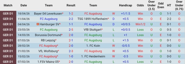 Nhận định, Soi kèo Augsburg vs Frankfurt, 20h30 ngày 25/4: Kịch tính đến cùng - Ảnh 3